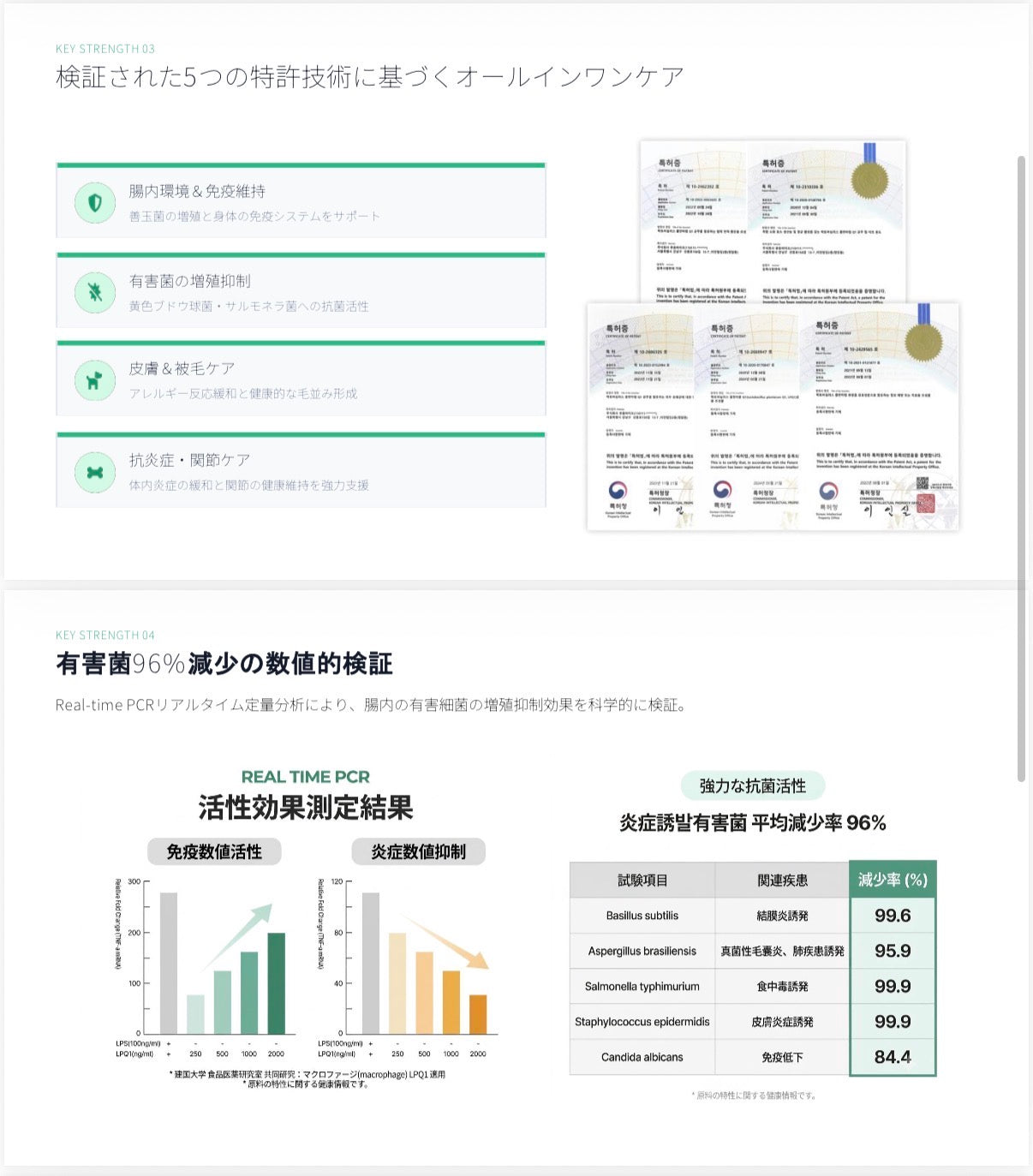 K-PET PREMIUM チュールタイプ NUTRITION GAMMIDO （ガンミド）14g×4本1本に3,000億個の特許乳酸菌死菌体配合